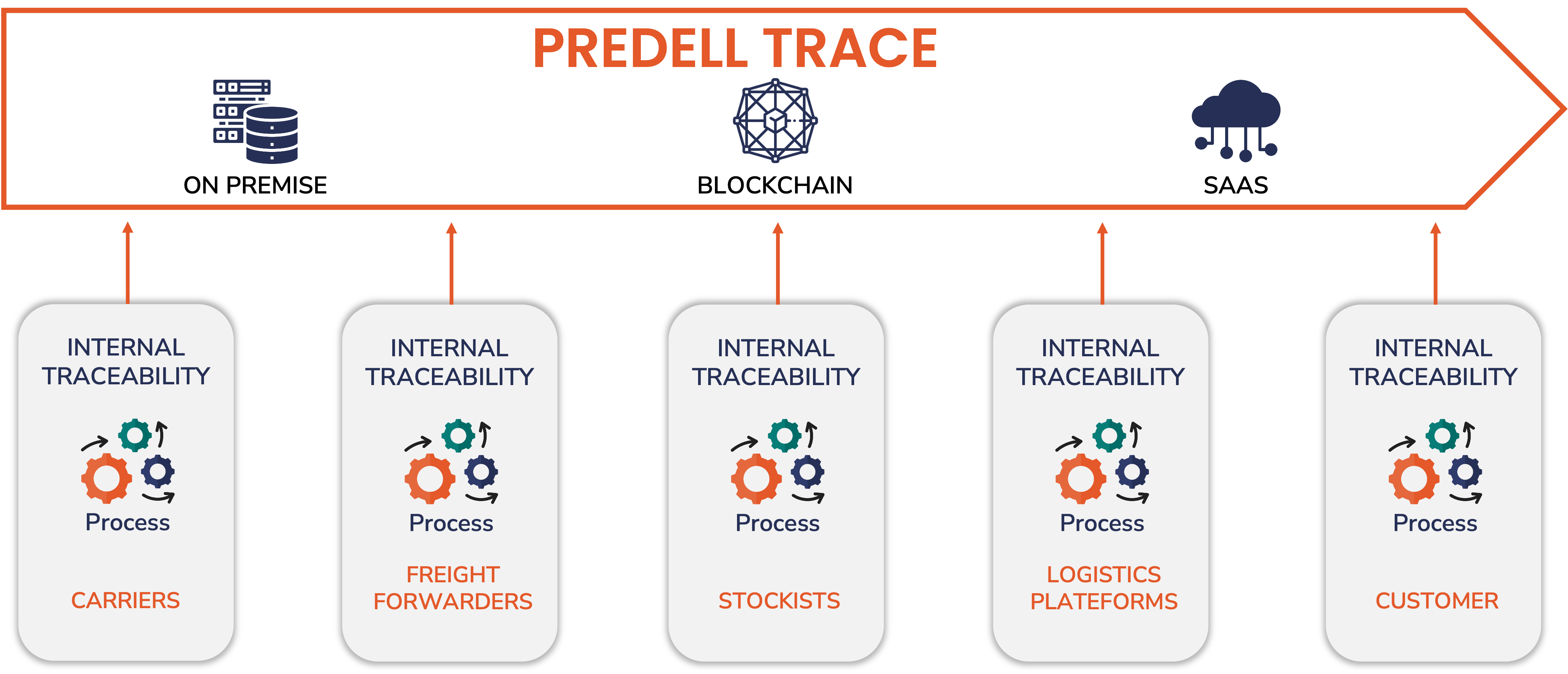 transport-and-logistics