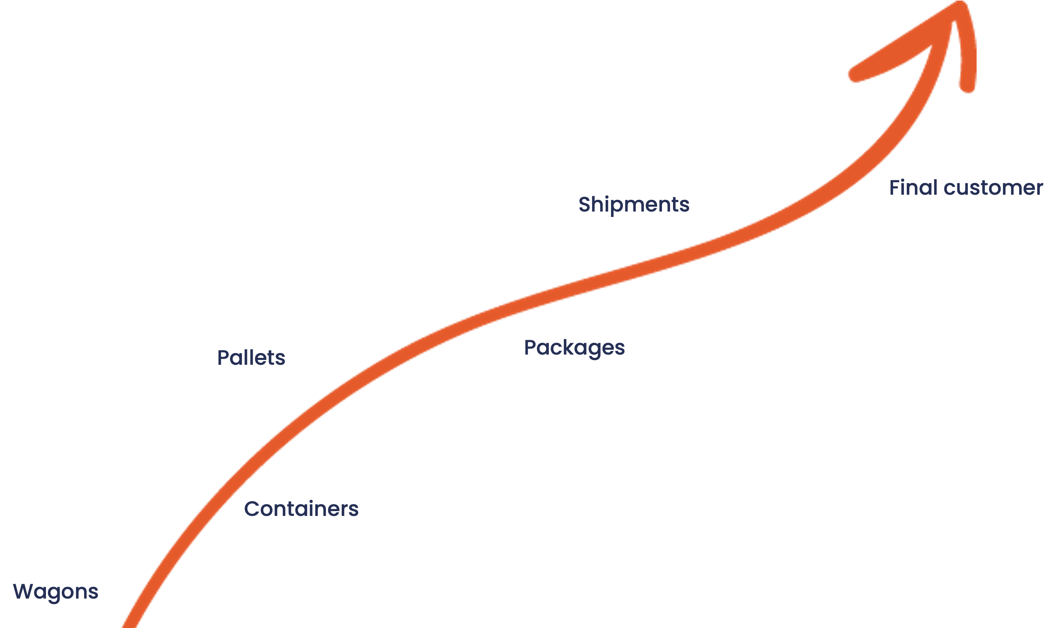 transport-and-logistics